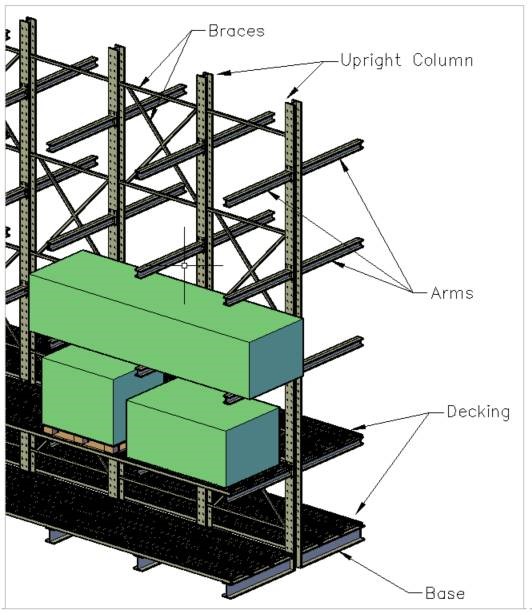 distribution center design - cantilever racking