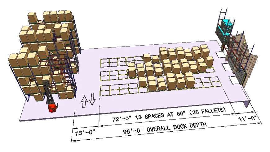 Sample dock space design