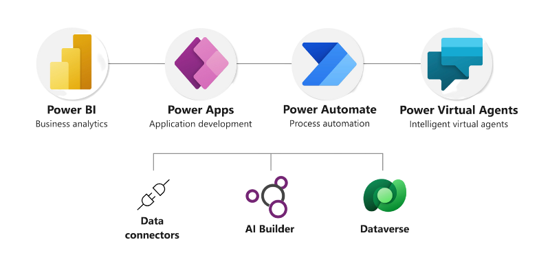 Enhancing Warehouse Operations with Microsoft's Power Platform | LIDD