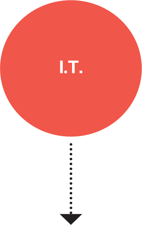 I.T