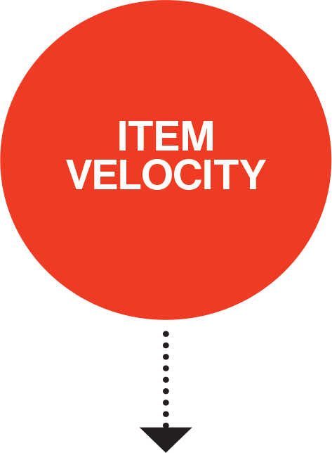 Item Velocity