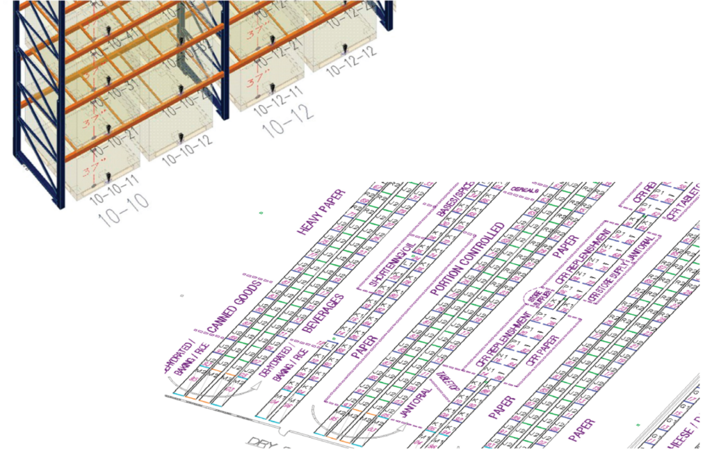 DC Slotting - Layout Grouping 