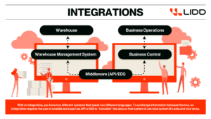 Integrations